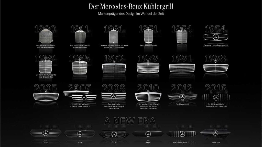 Parrilla Mercedes-Benz: Evolución de la tapa del radiador al centro del sensor EV
