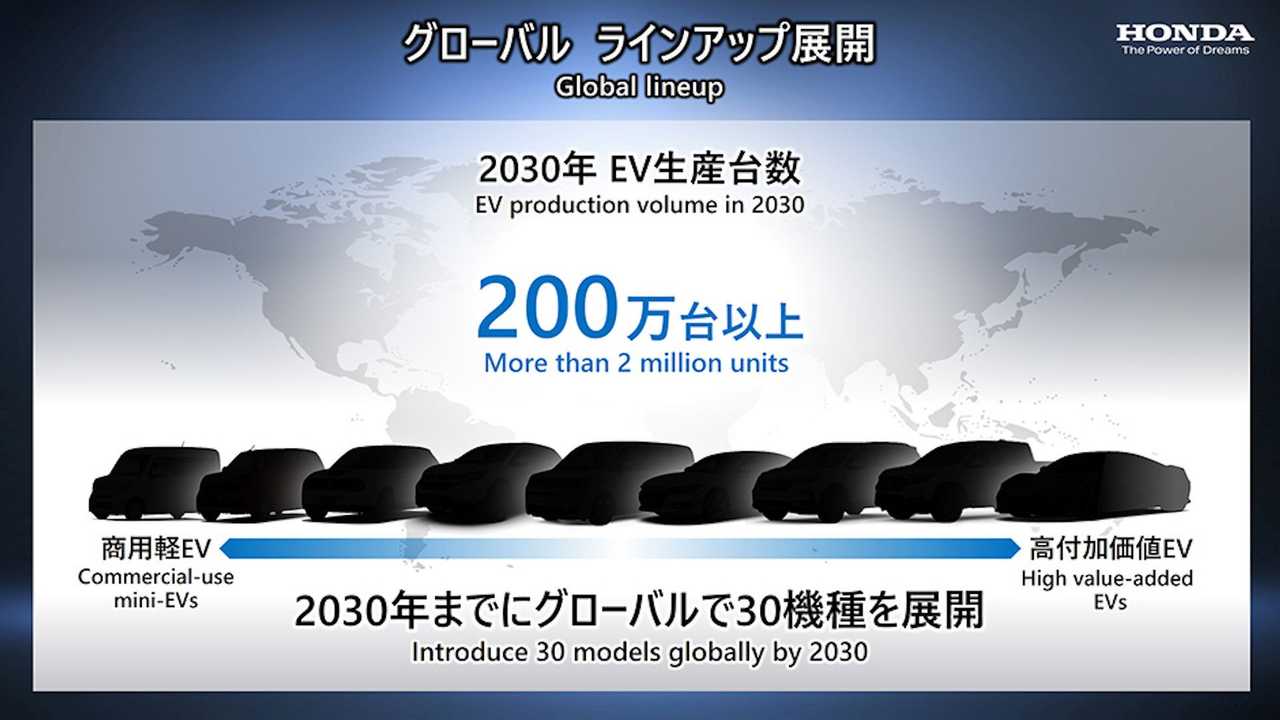 Informe de electrificación de Honda 2030