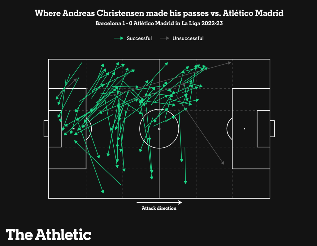 Cómo Andreas Christensen deja el Chelsea por el Barcelona