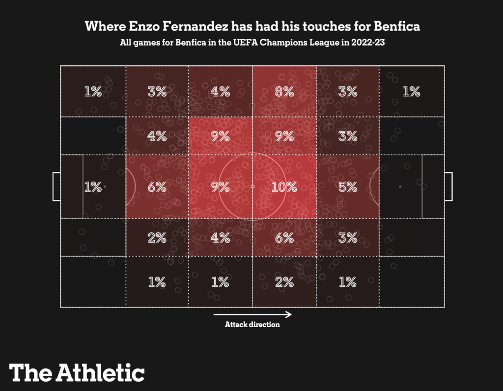 El Chelsea ha fichado a Enzo Fernández procedente del Benfica en un acuerdo récord de 106 millones de libras.