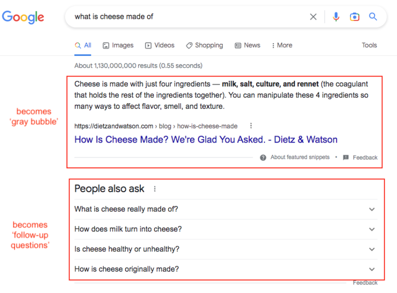 Google Serp De qué está hecho el queso 800x590