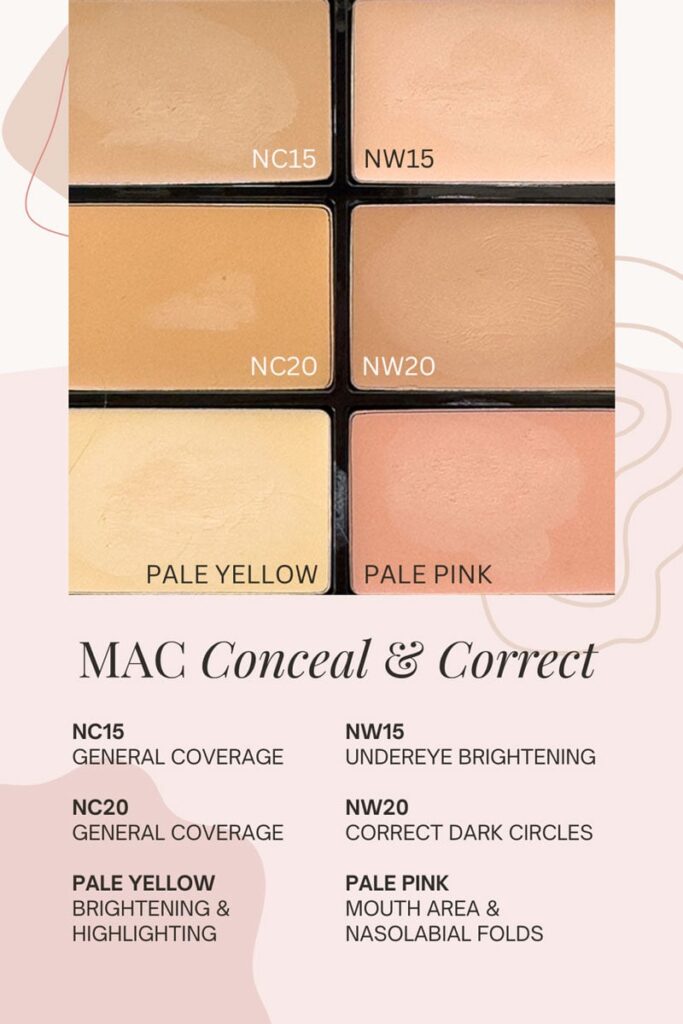 Sombras MAC Studio Fix Conceal and Correct Palette