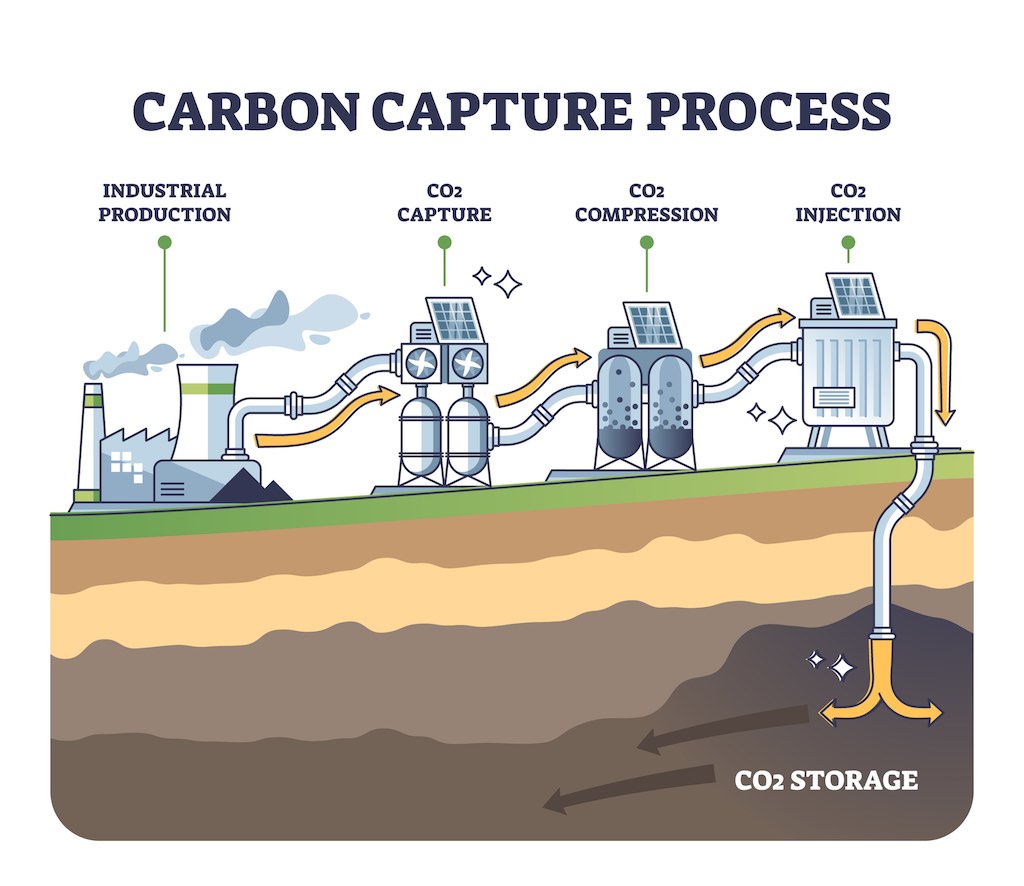 CCS: Captura y almacenamiento de carbono: ¿qué es, cómo funciona, alternativa?